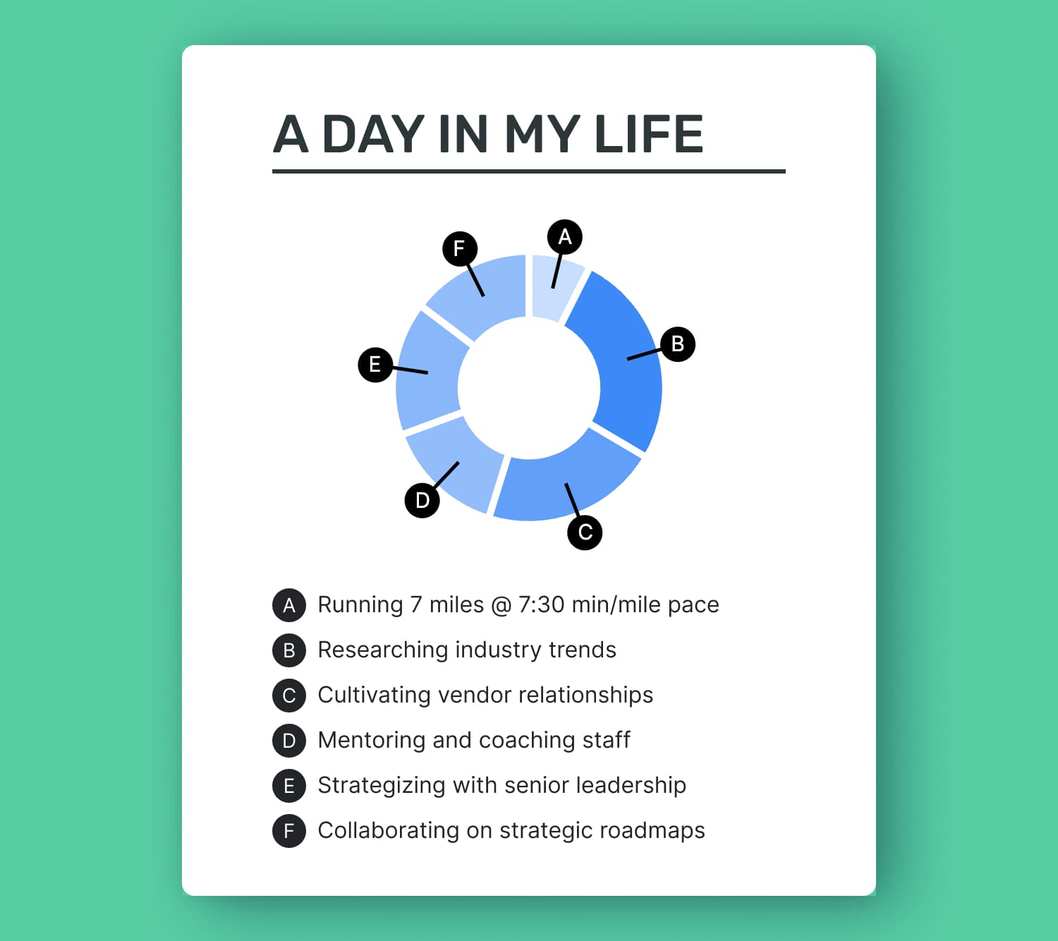 day of my life on resume   Enhancv resume section