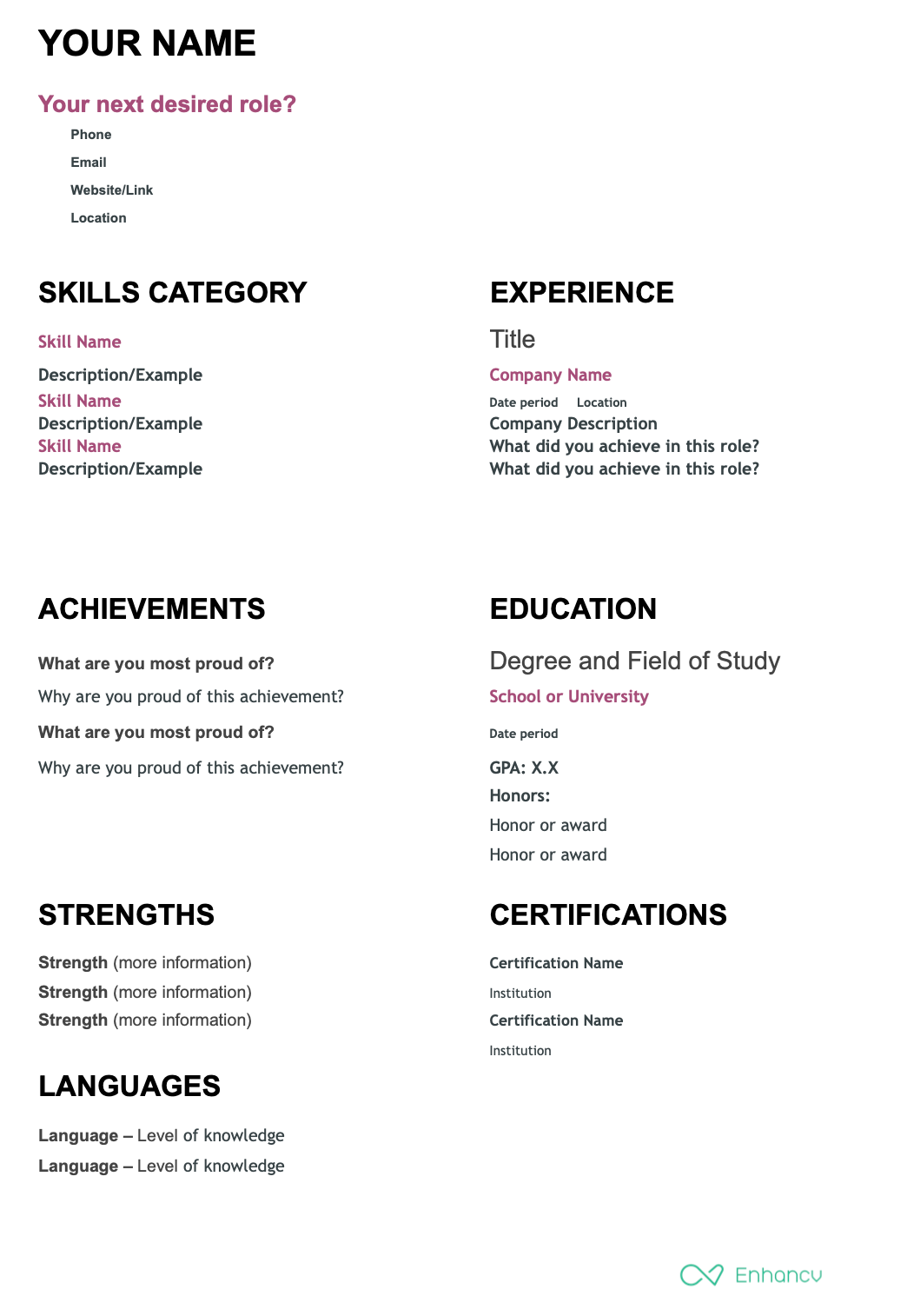 Functional resume template for Google Docs