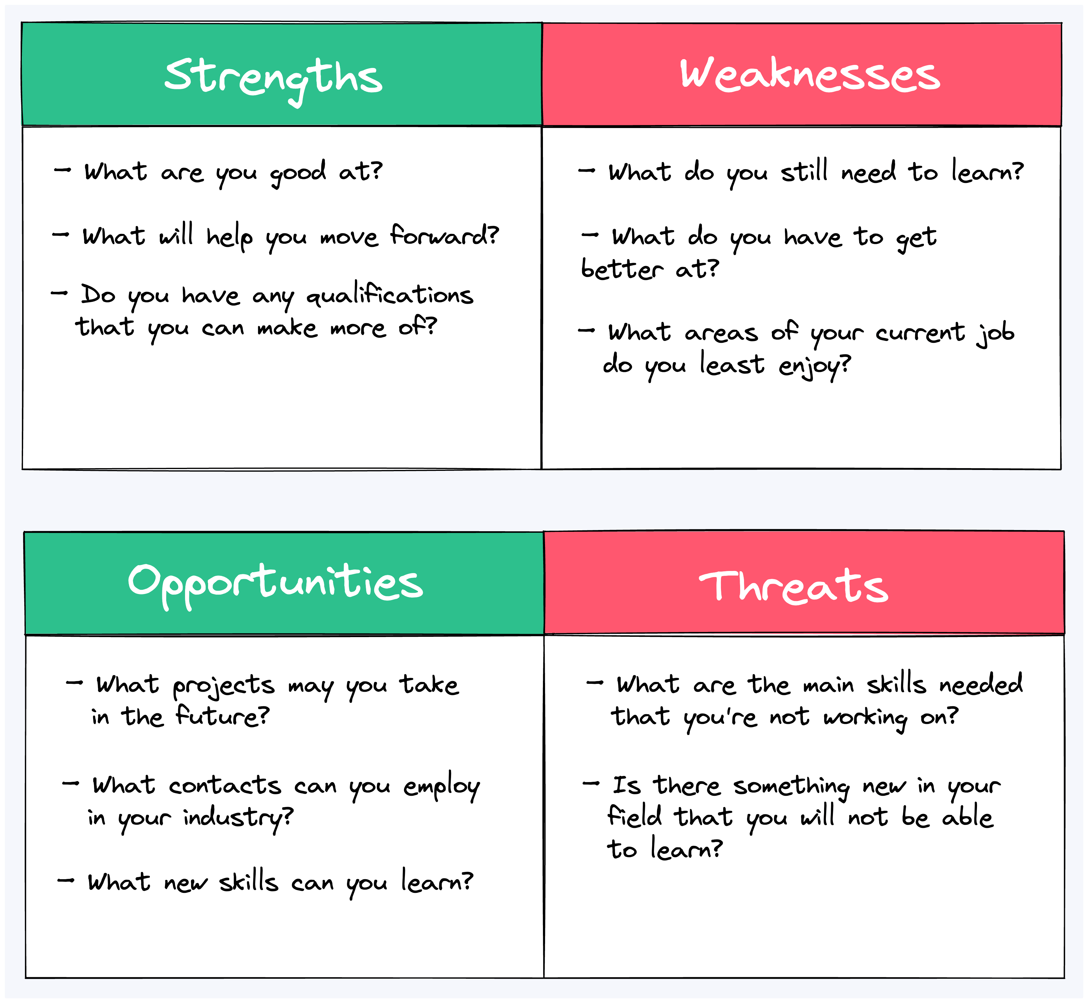 personal swot analysis (1) (1).png