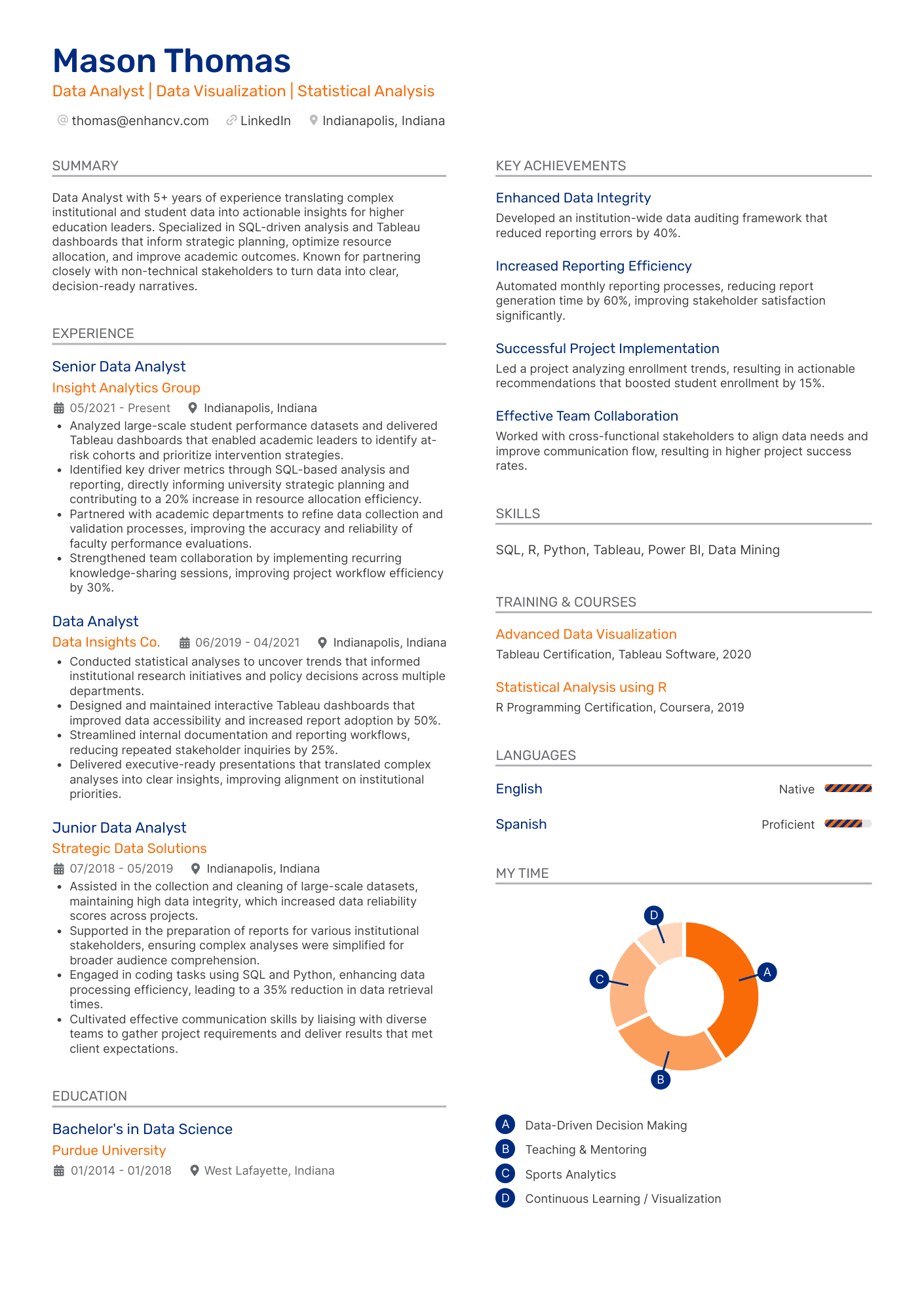 Data Analyst | Data Visualization | Statistical Analysis resume example