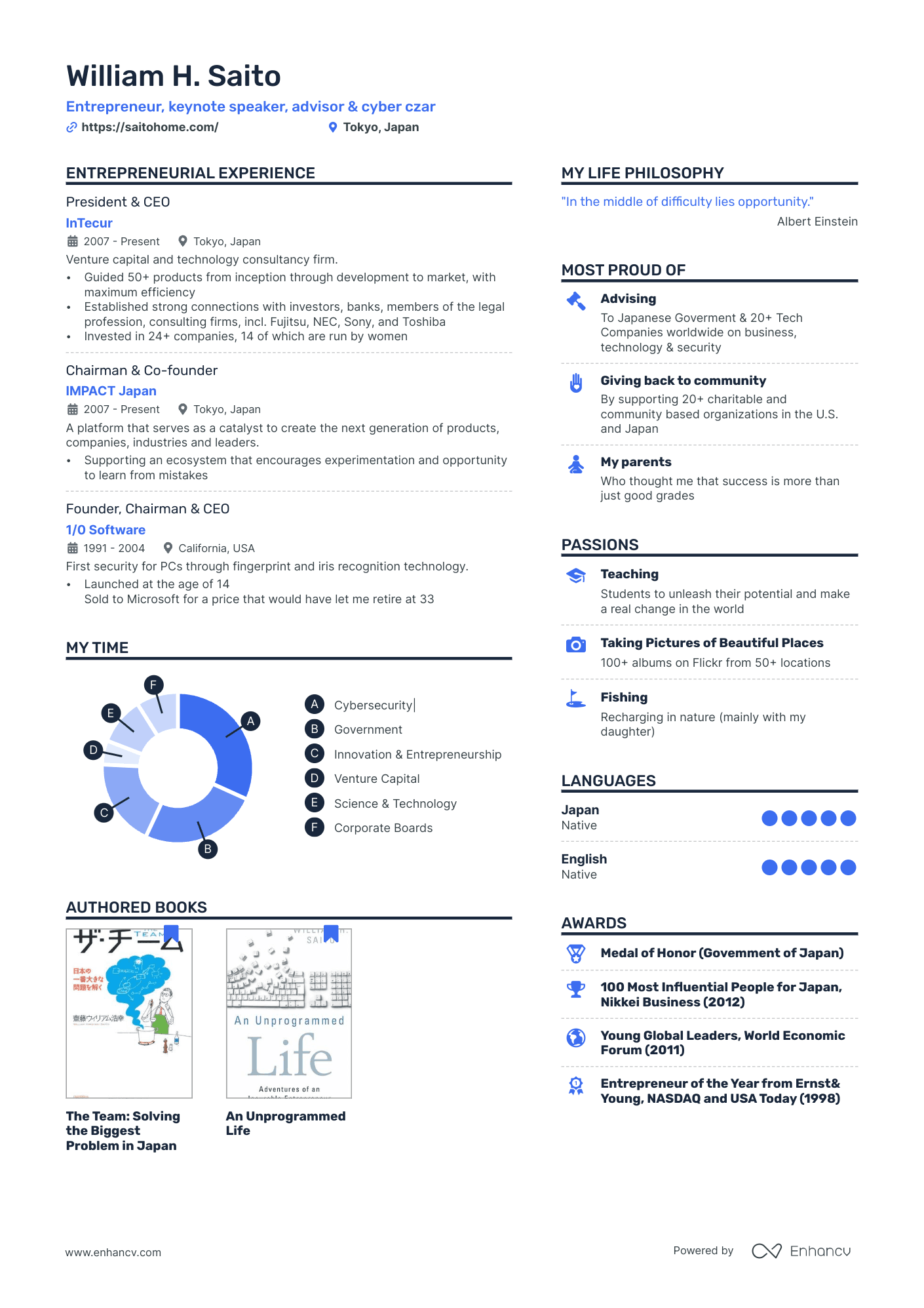 Entrepreneur, keynote speaker, advisor &amp; cyber czar resume example