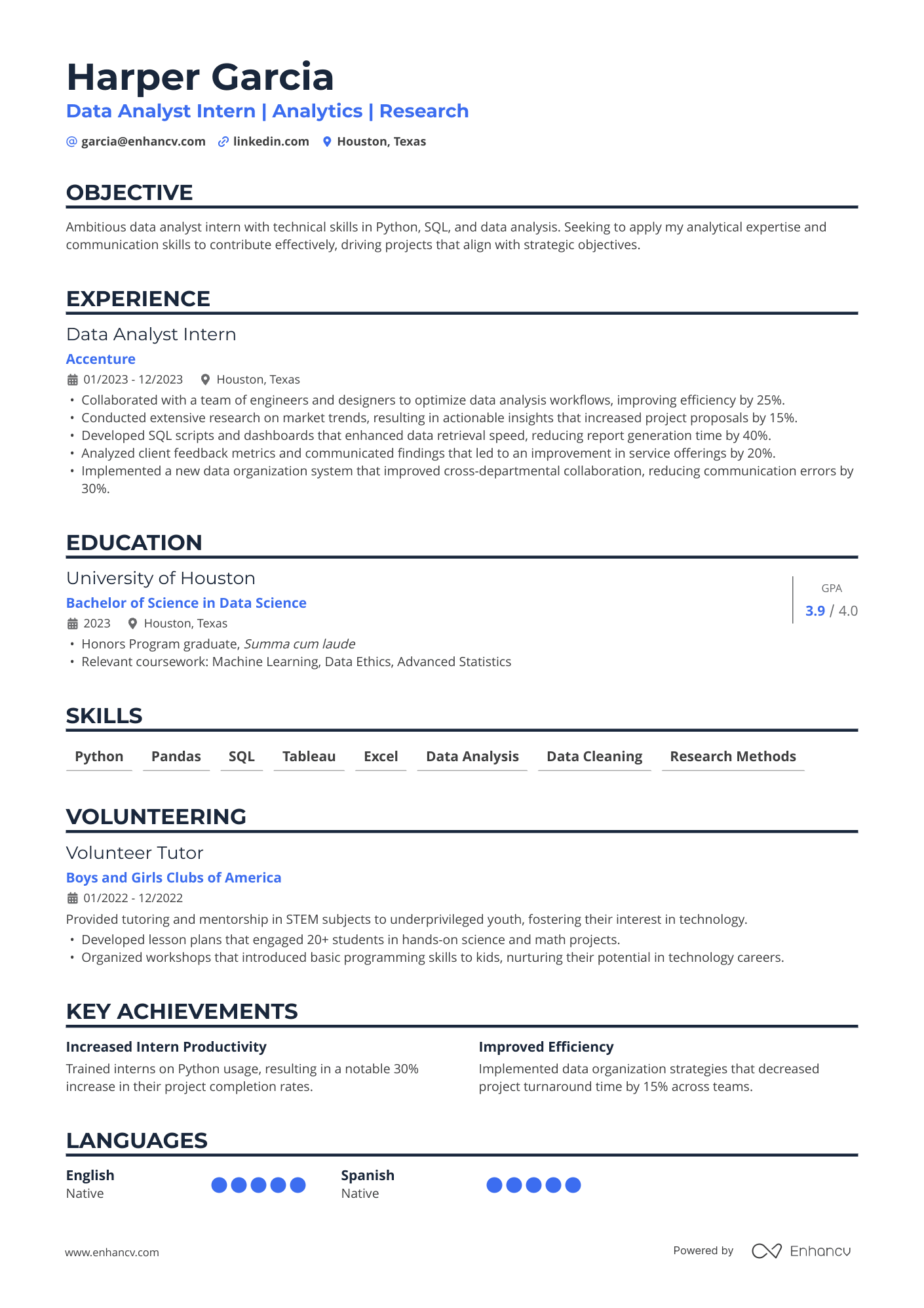 Data Analyst Intern | Analytics | Research resume example