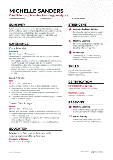 14 Data Scientist Resume Examples & Guide for 2024