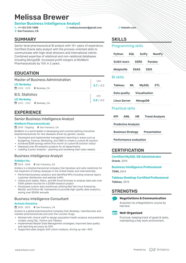 4 Business Intelligence Resume Examples & Guide for 2024