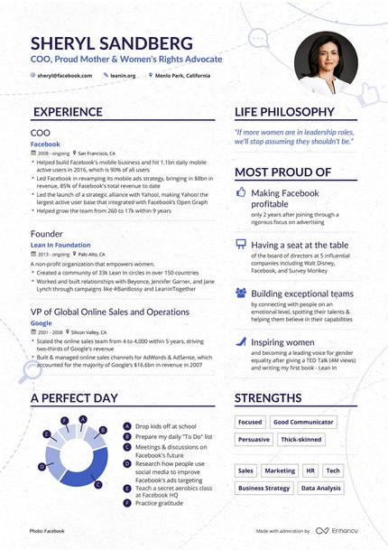 Sheryl Sandberg resume example