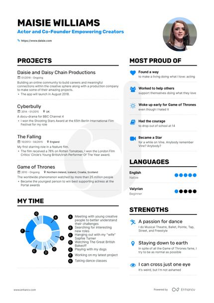 Maisie Williams resume example