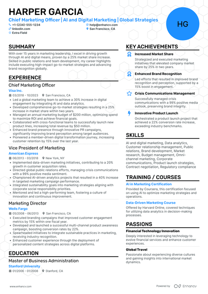 A resume example of a Global Chief Marketing Officer
