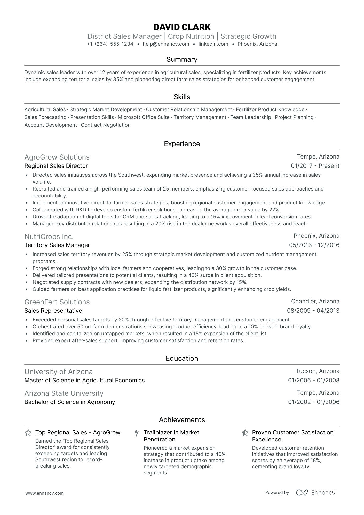 5 District Sales Manager Resume Examples & Guide for 2024
