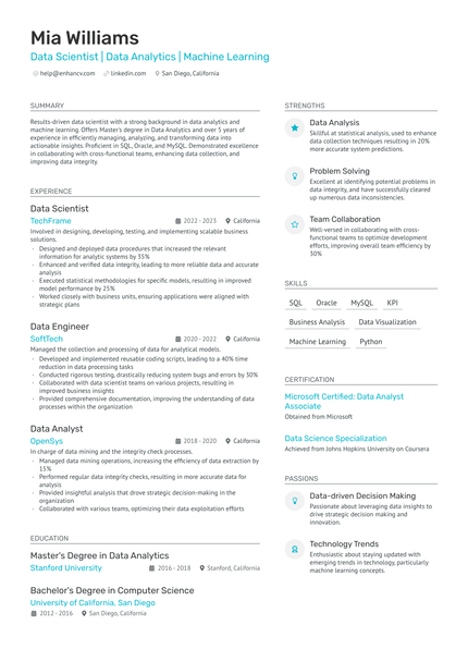 A resume example of a Educational Data Scientist