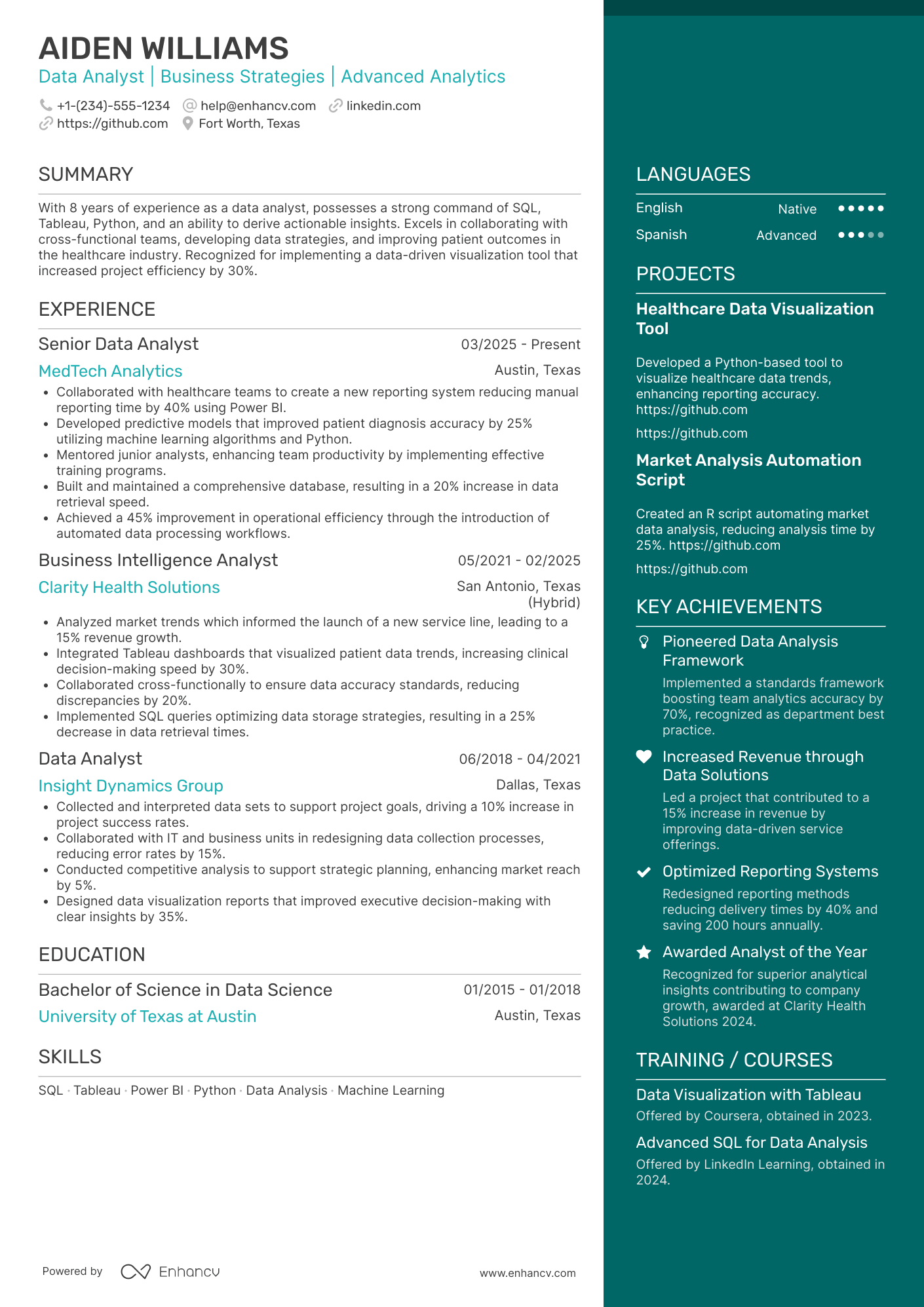 A resume example of a Business Data Analyst