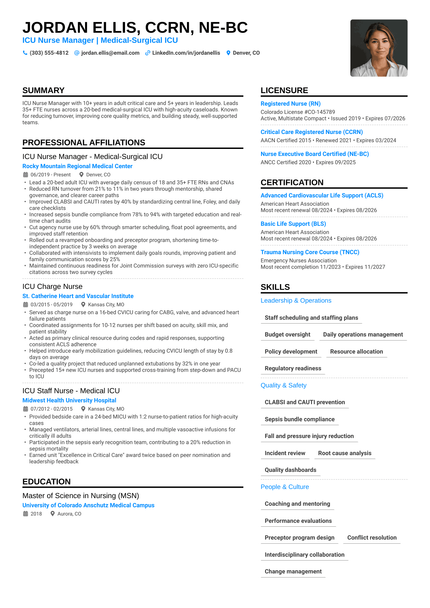 Suba Resume 22 ICU Nurse Resume Examples & Guide for 2026