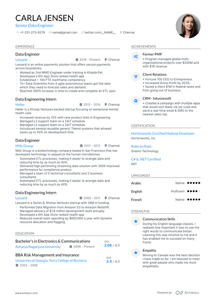 5 Big Data Engineer Resume Examples & Guide for 2025