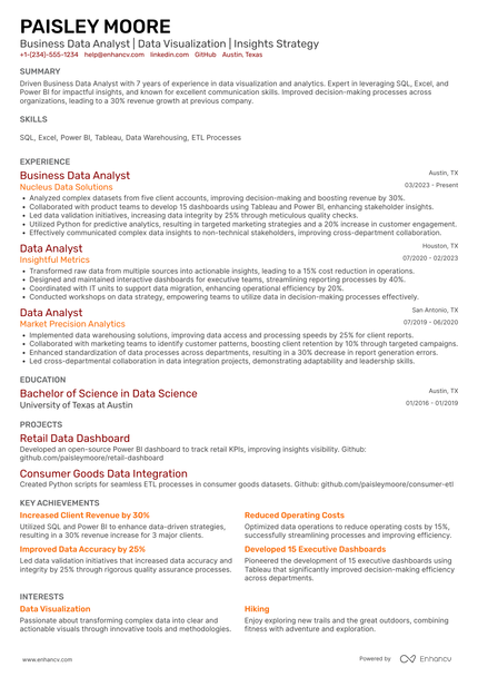 32 Data Analyst Resume Examples & Guide for 2026