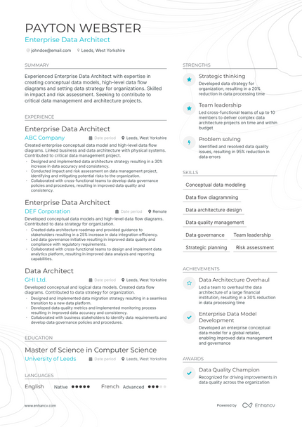 Enterprise Data Architect resume example