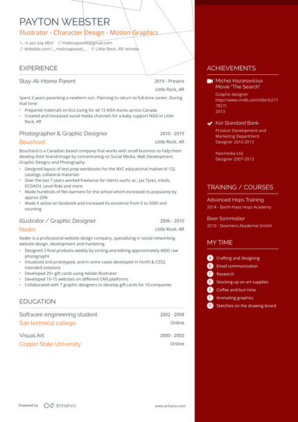 Stay at Home Mom resume example