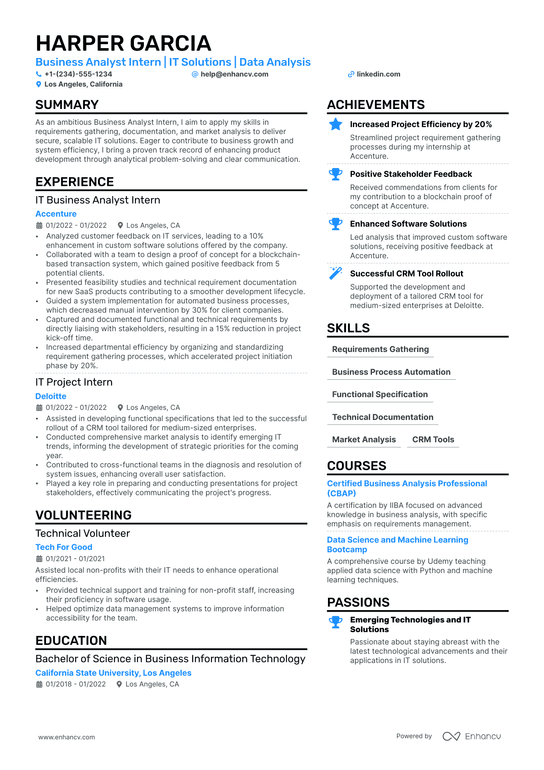 Entry Level Business Analyst Resume Example