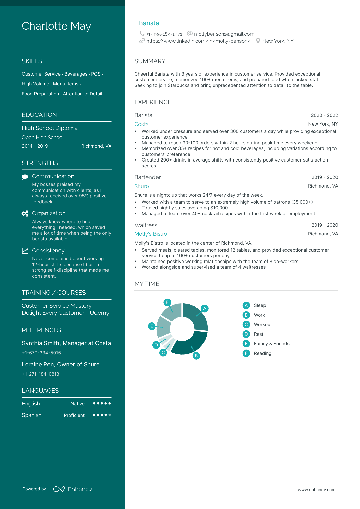 Starbucks Resume Example