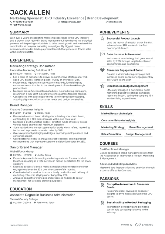 Assistant Brand Manager Resume Example
