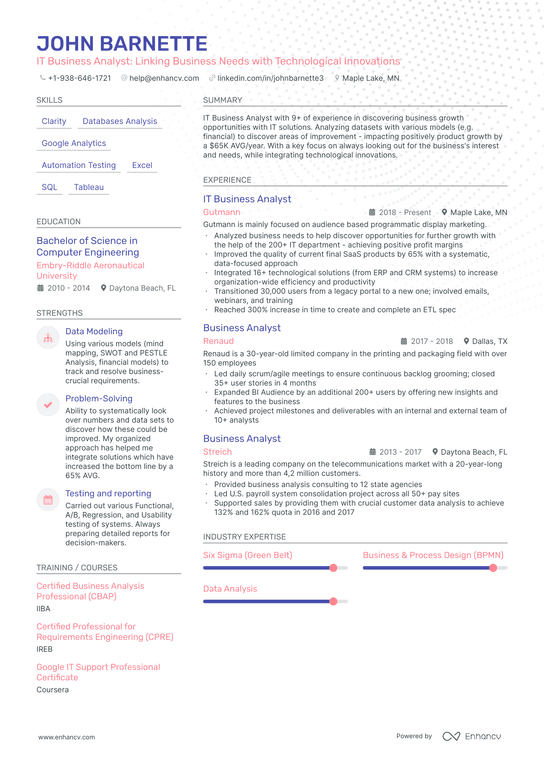IT Business Analyst Resume Example