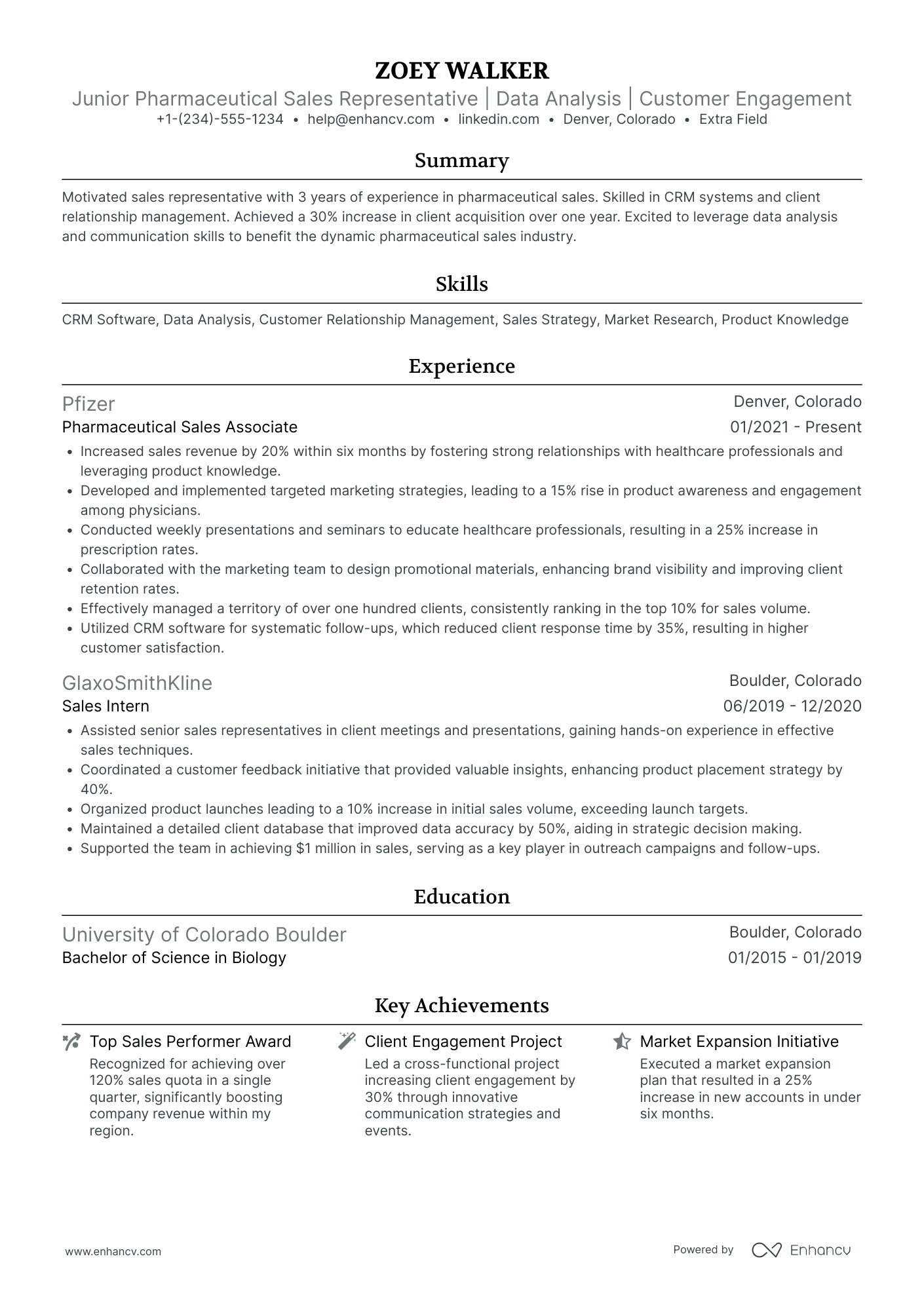 Junior Pharmaceutical Sales Representative Resume Example