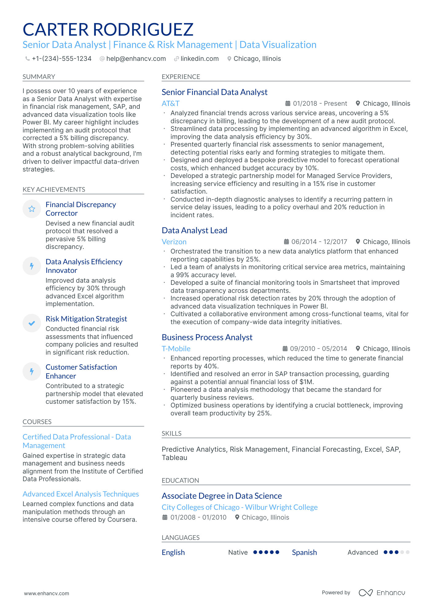 10 Financial Data Analyst Resume Examples & Guide for 2025