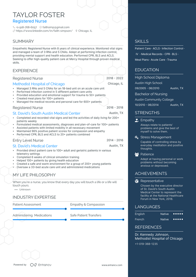 21 Nurse Resume Examples & Guide for 2023