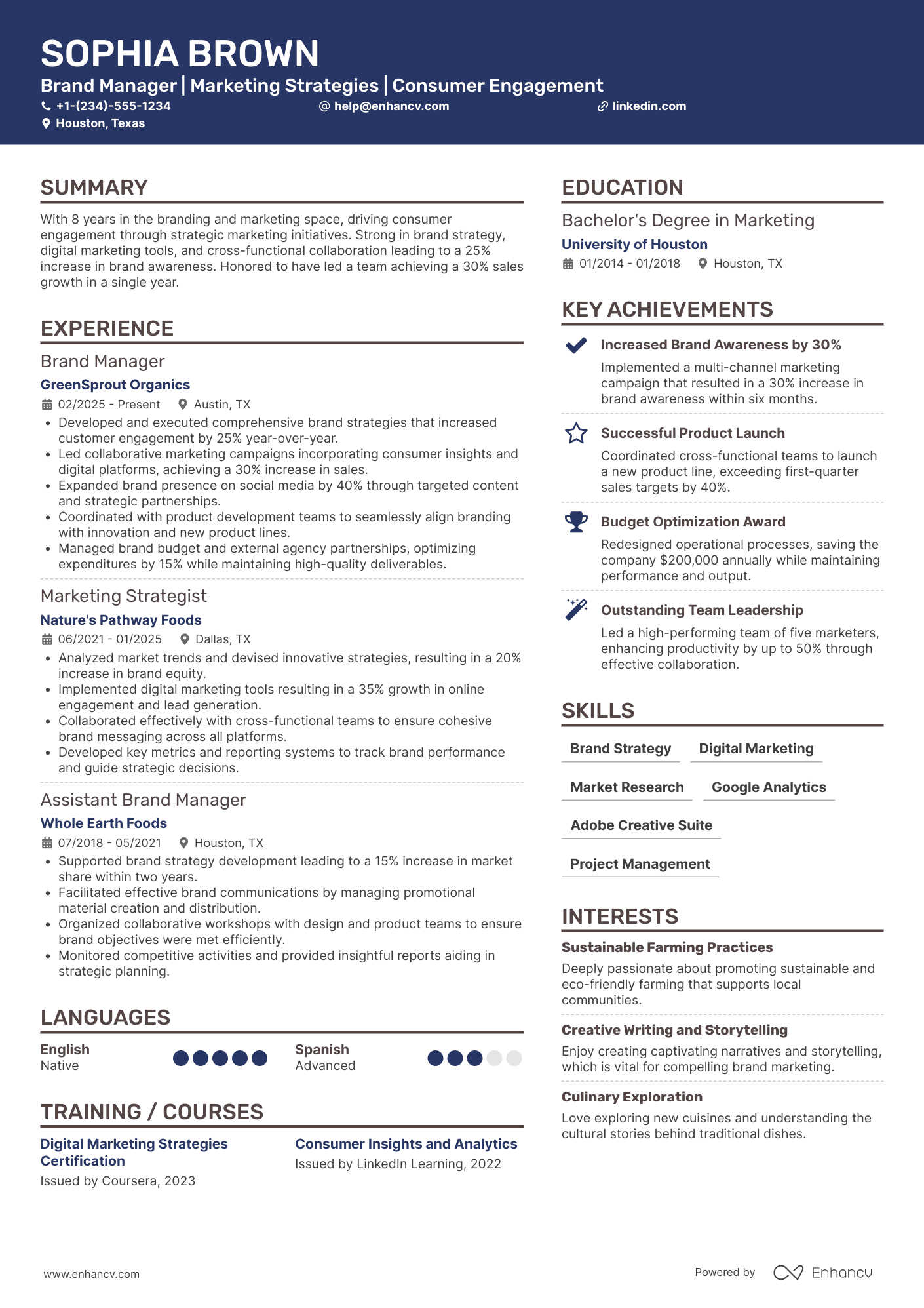 Brand Manager resume example