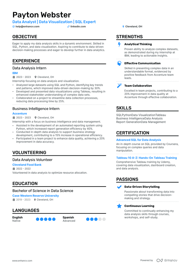 Data Analyst Entry Level resume example