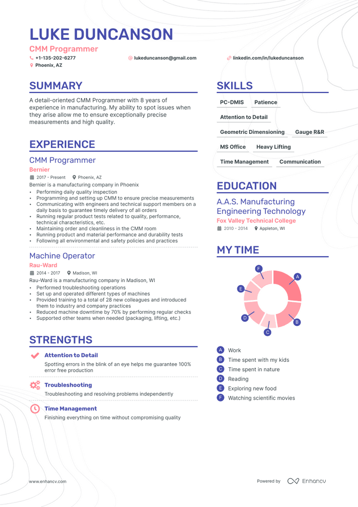 cmm programmer resume example