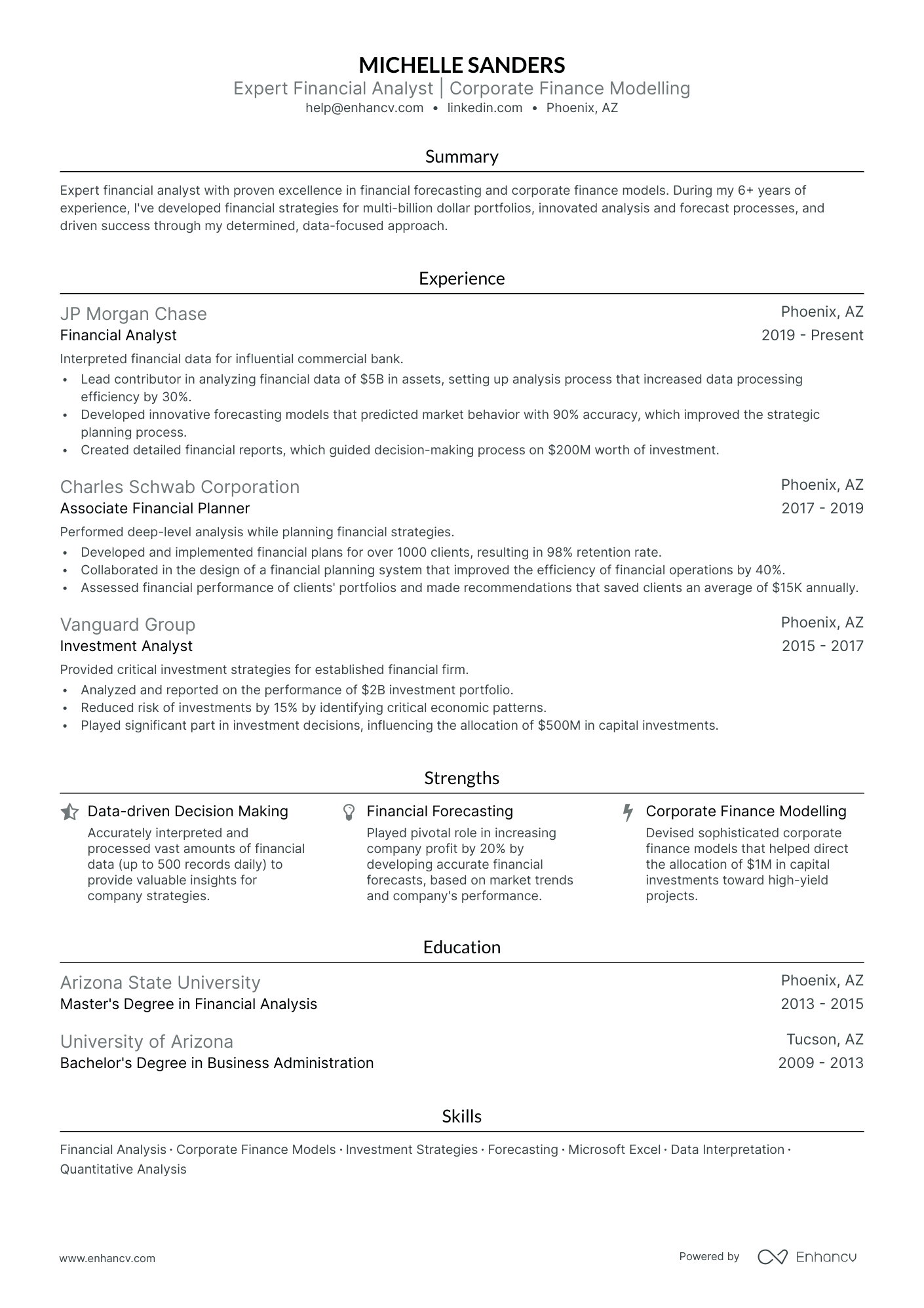 5 Financial Analyst Intern Resume Examples & Guide for 2024