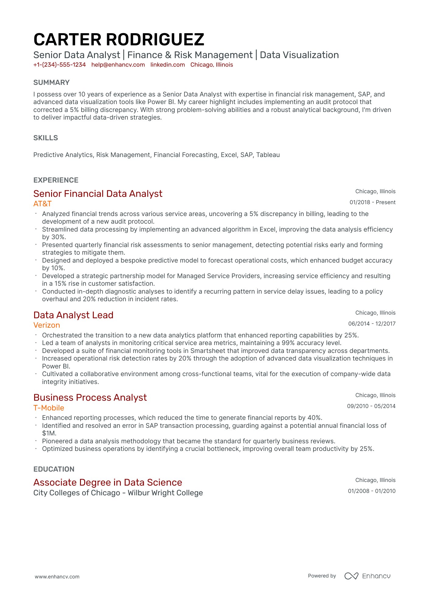 10 Financial Data Analyst Resume Examples & Guide for 2025