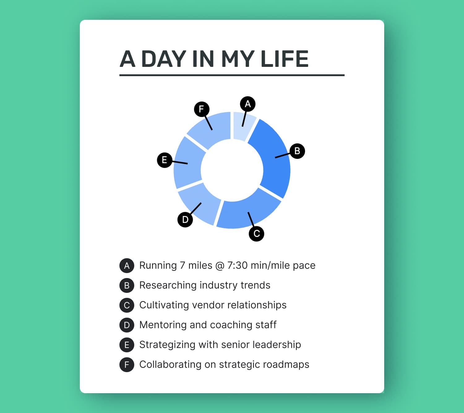 day of my life on resume - Enhancv resume section