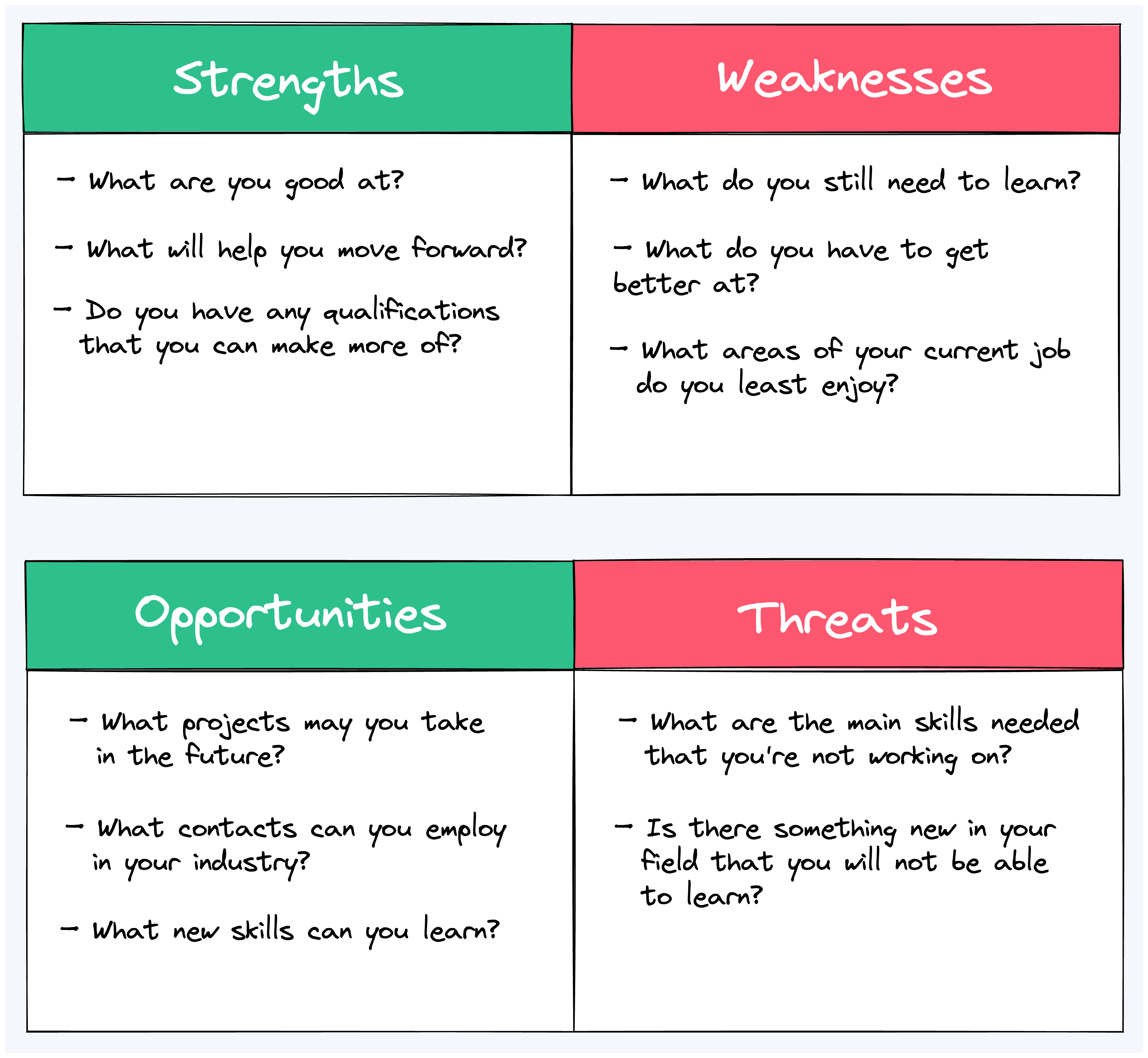 personal-swot-analysis (1) (1).png