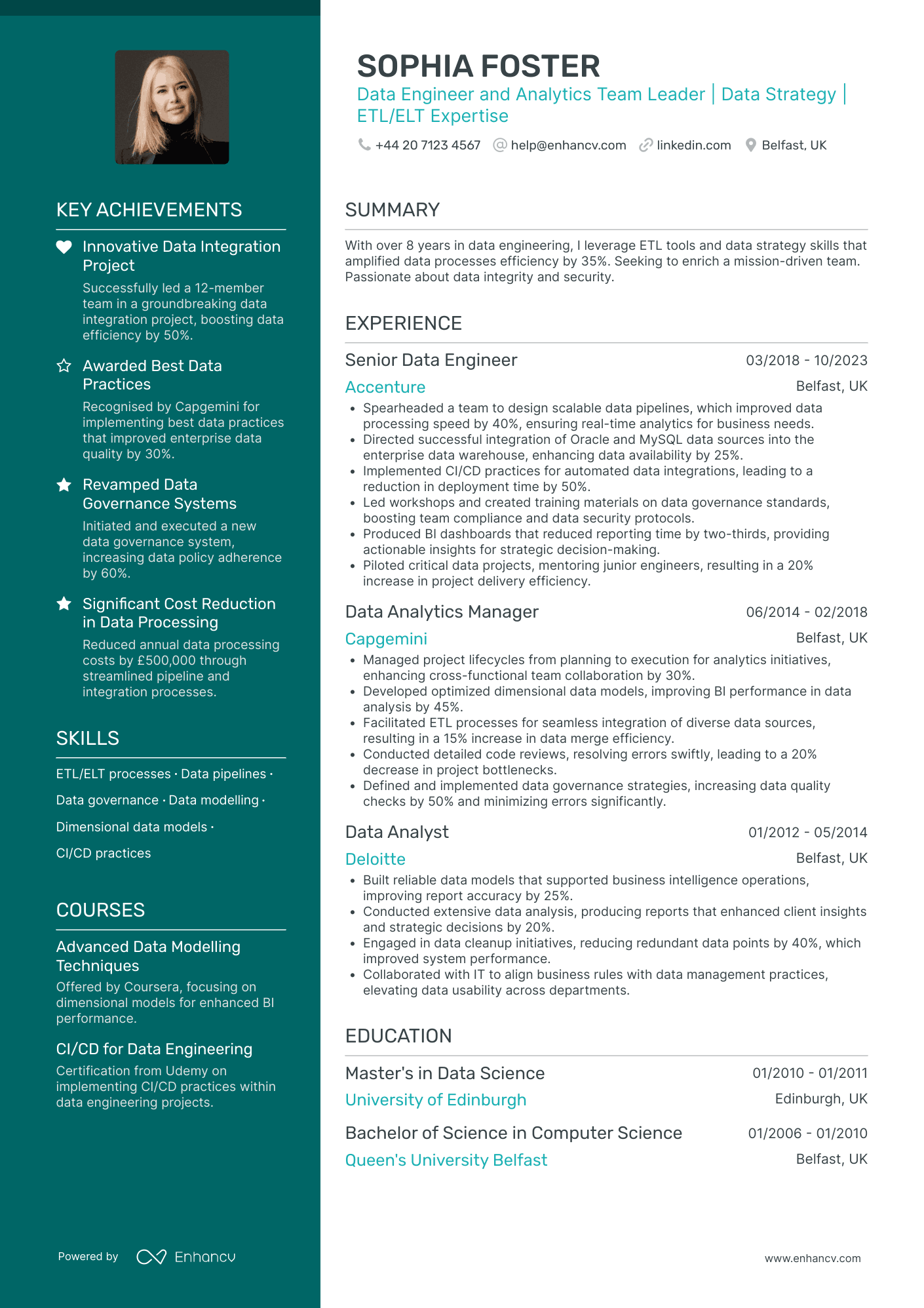 Data Scientist CV Examples & Guide for 2026