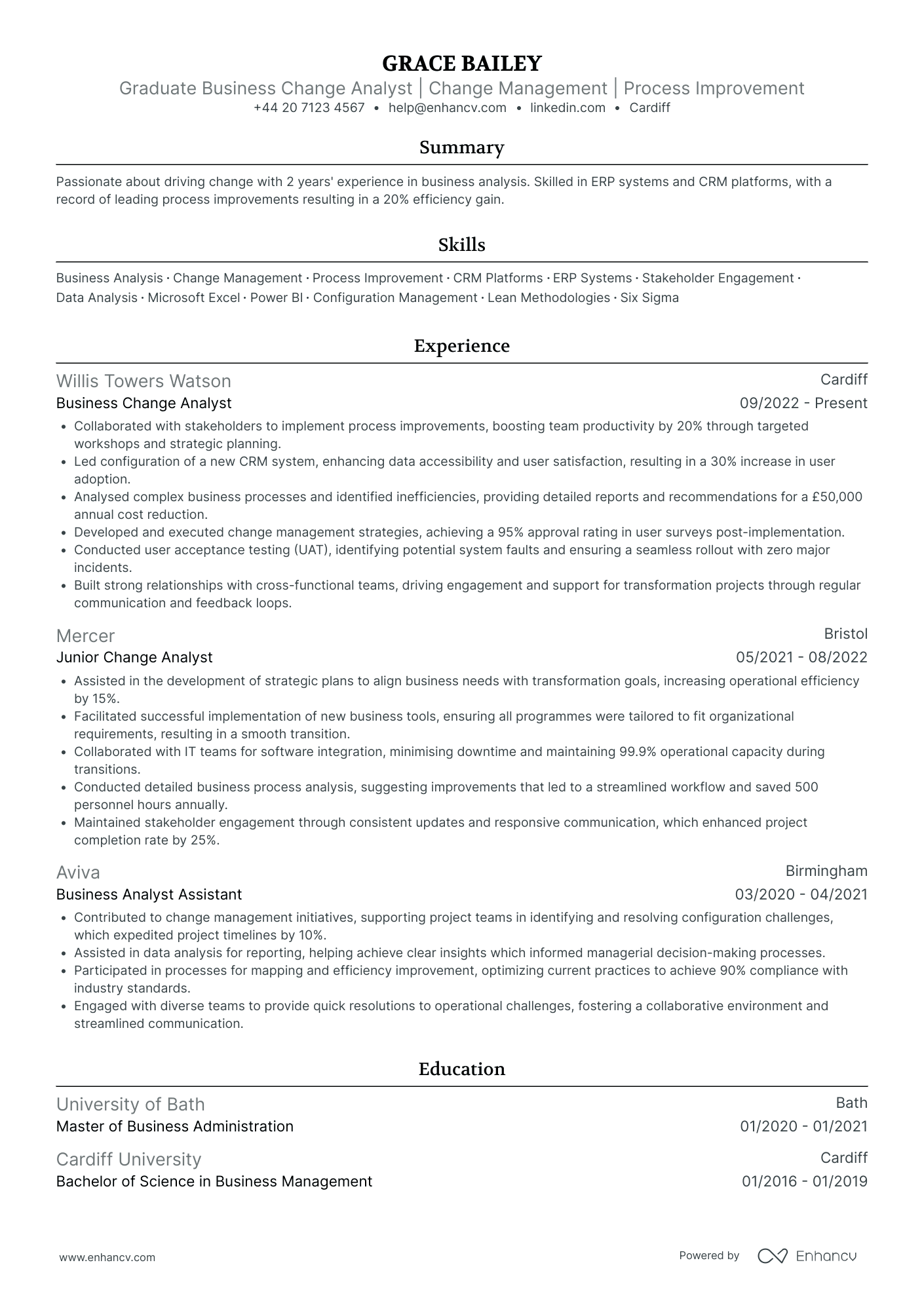 Data Analyst Entry Level CV Examples & Guide for 2026