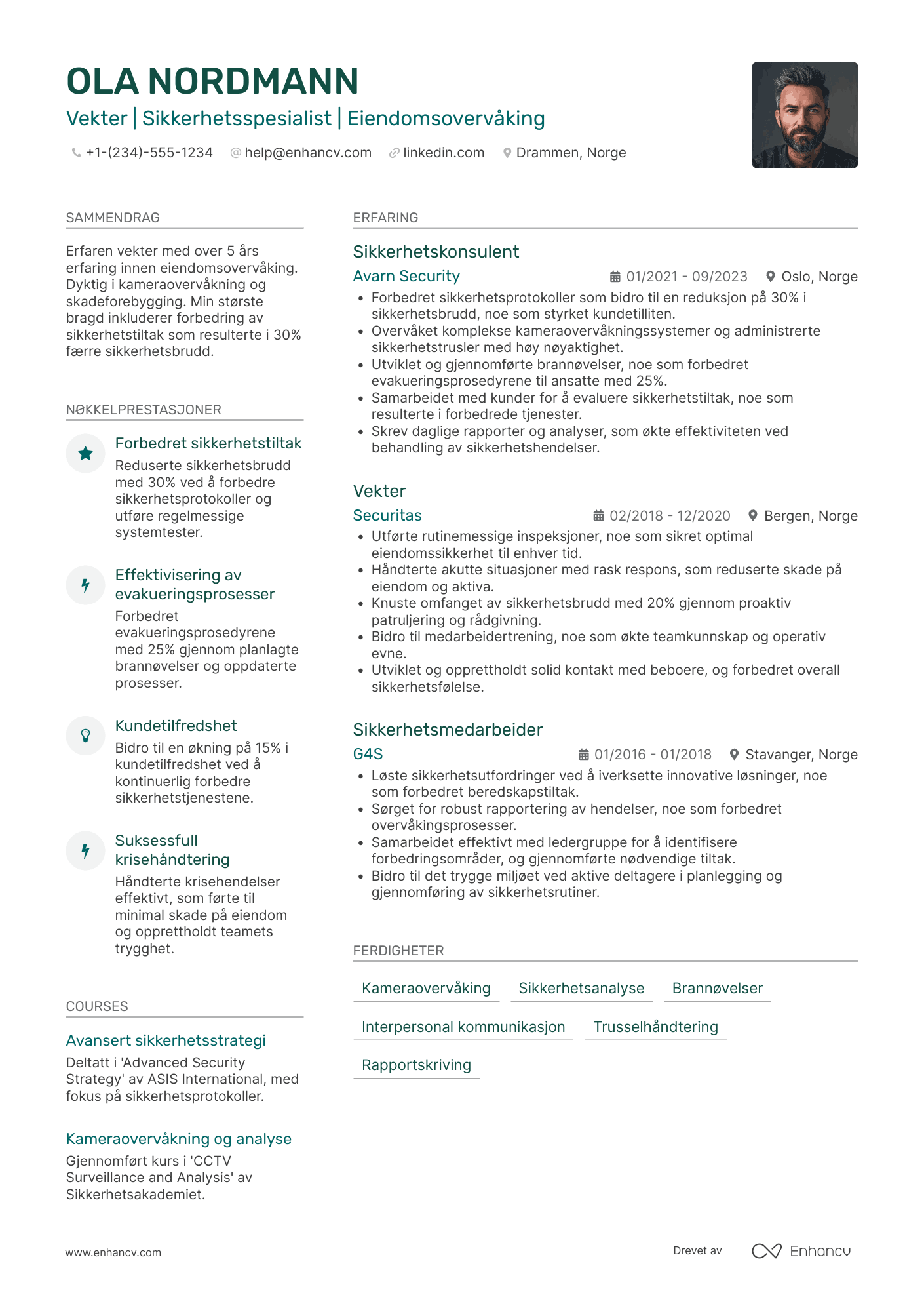 CV for Vekter for eiendom