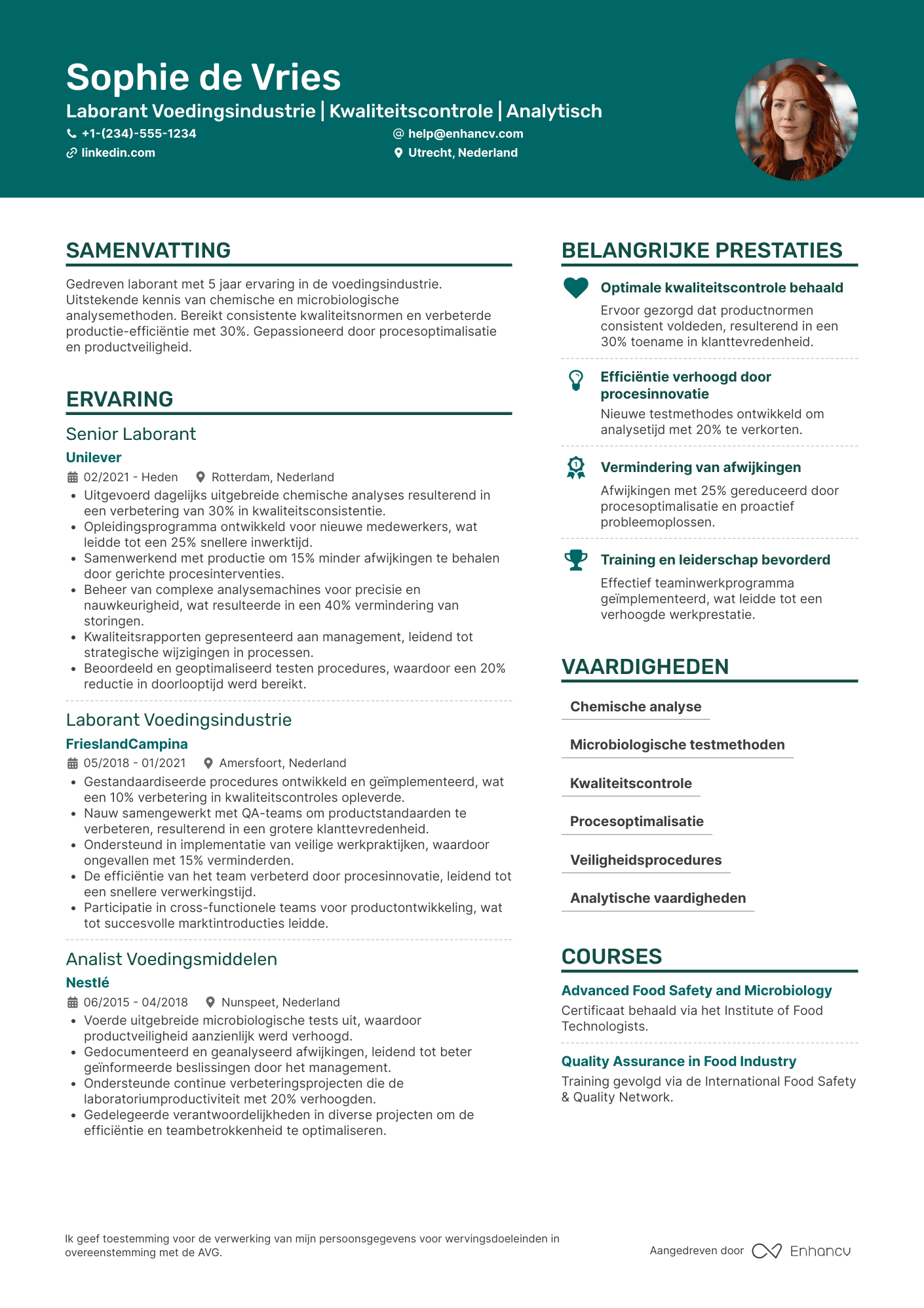 CV voor Laborant voedingsindustrie