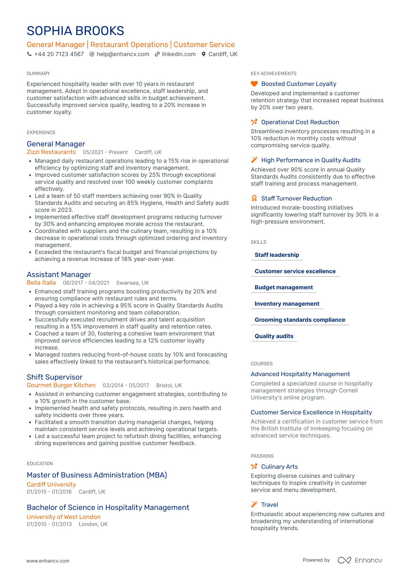 General Manager of Retail