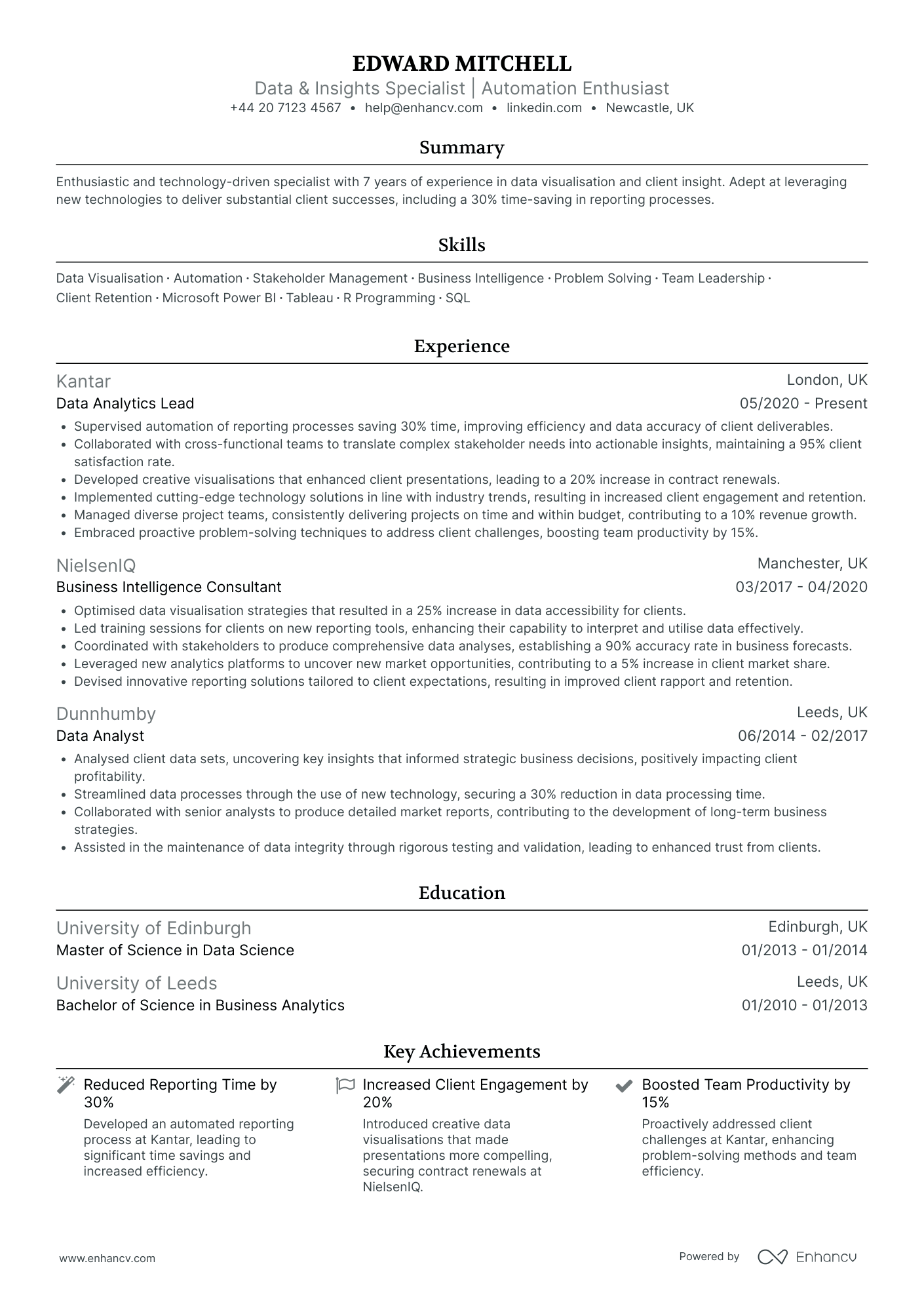 Data Reporting Analyst