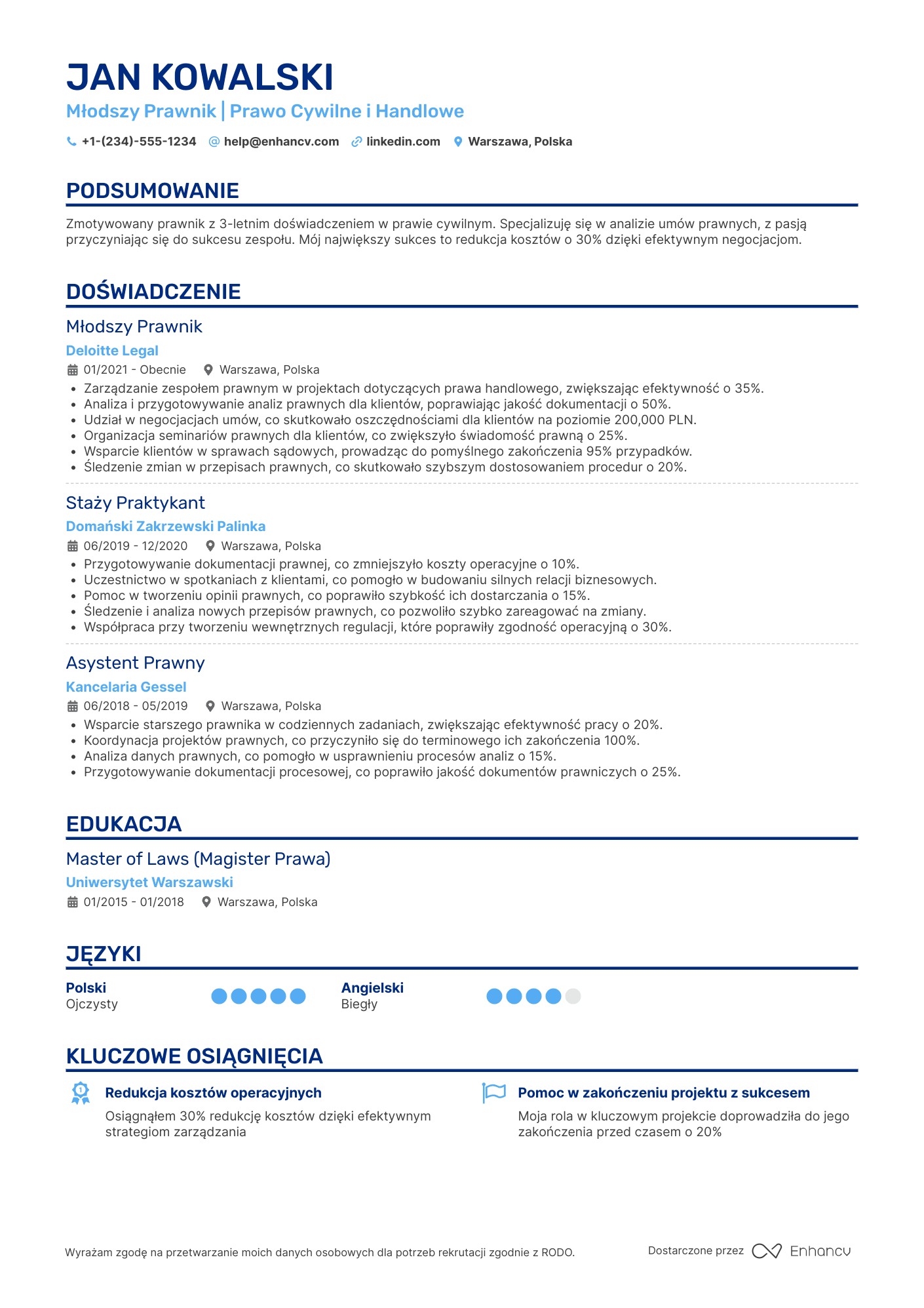 CV dla Młodszy Prawnik