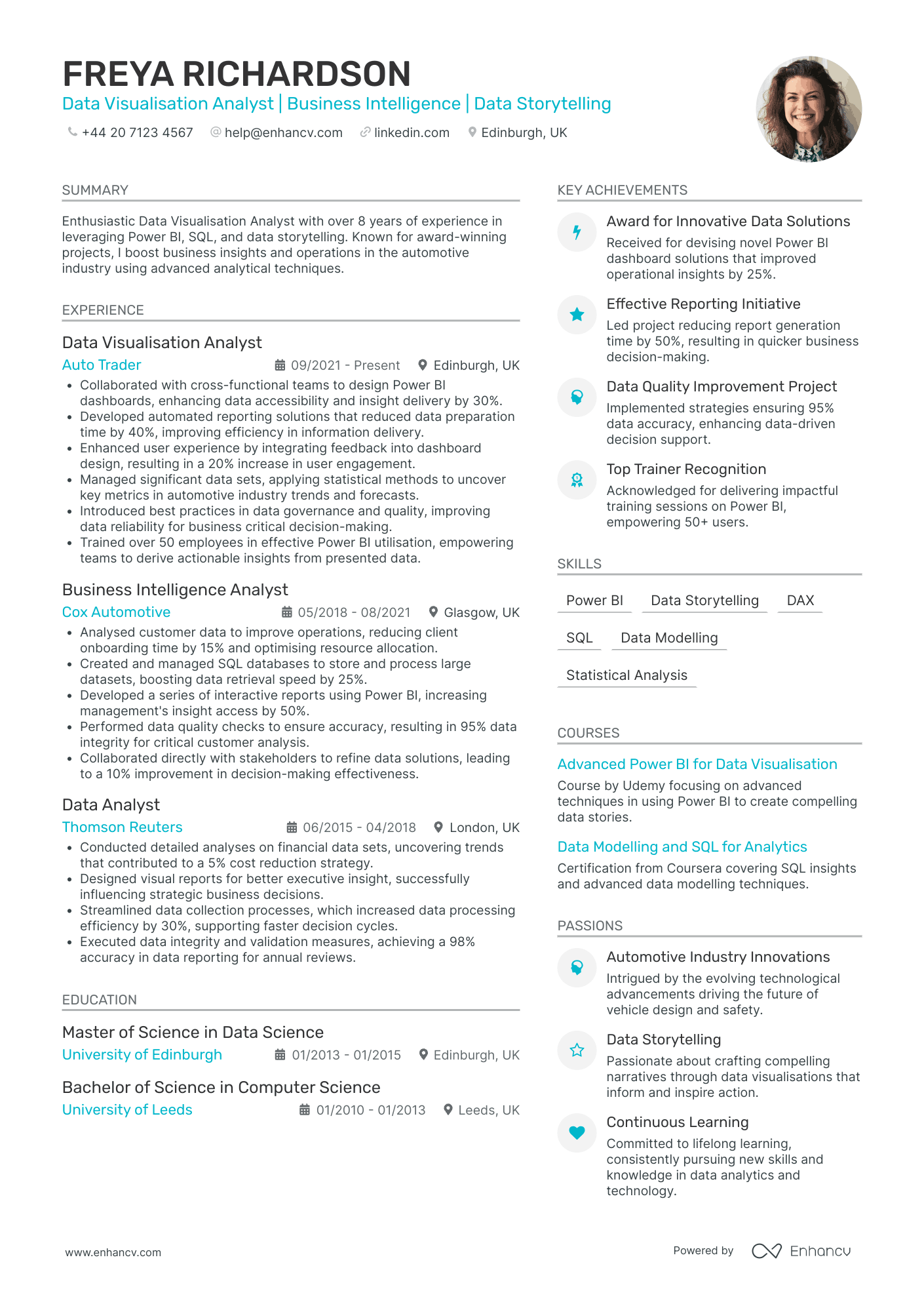 Data Visualisation Analyst