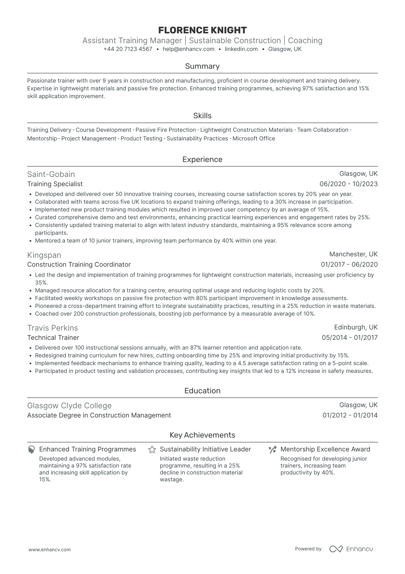 Assistant Manager in Manufacturing