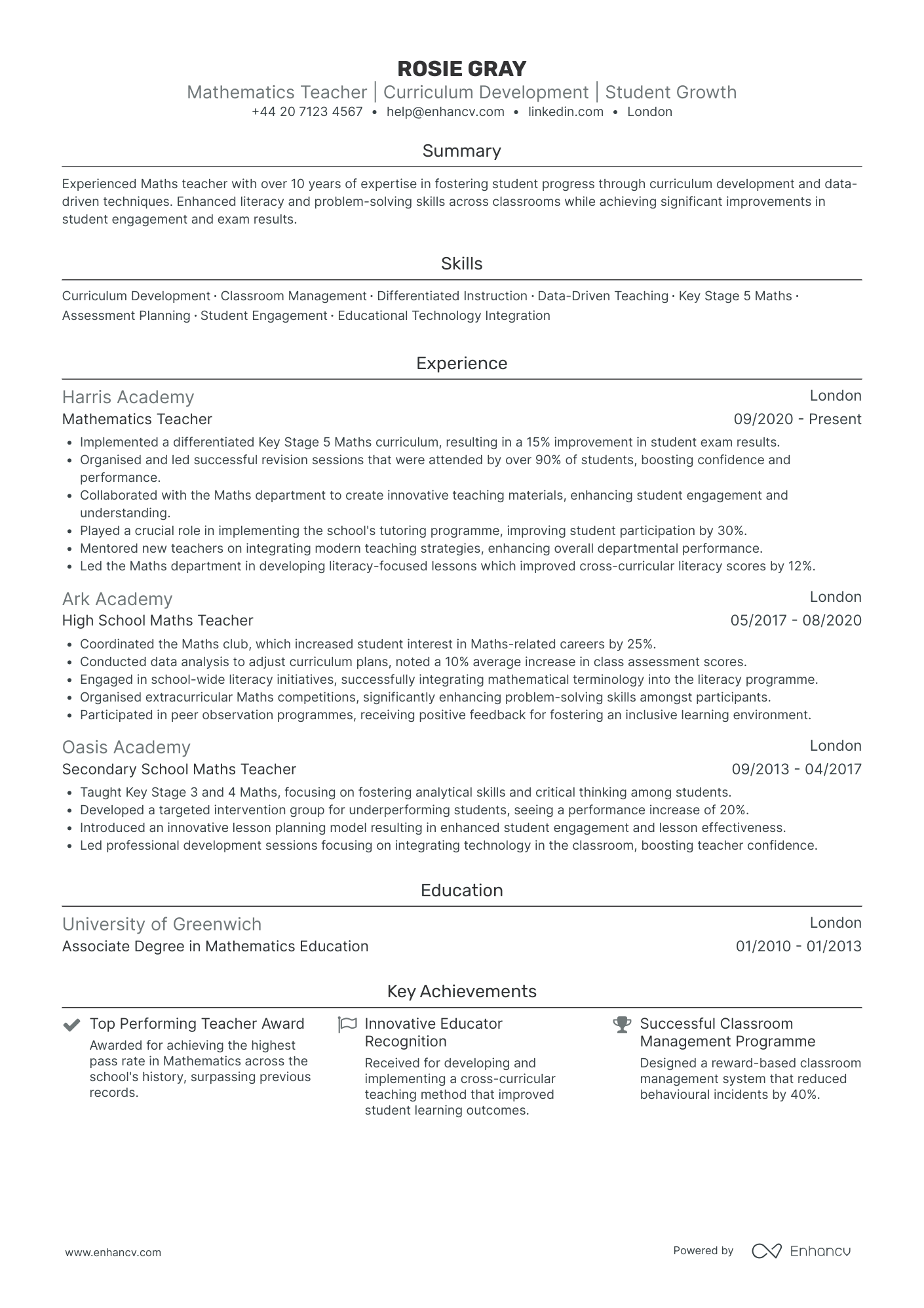 Math Curriculum Specialist CV Examples