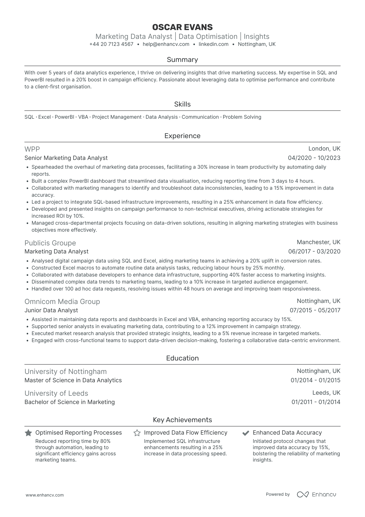Marketing Data Analyst