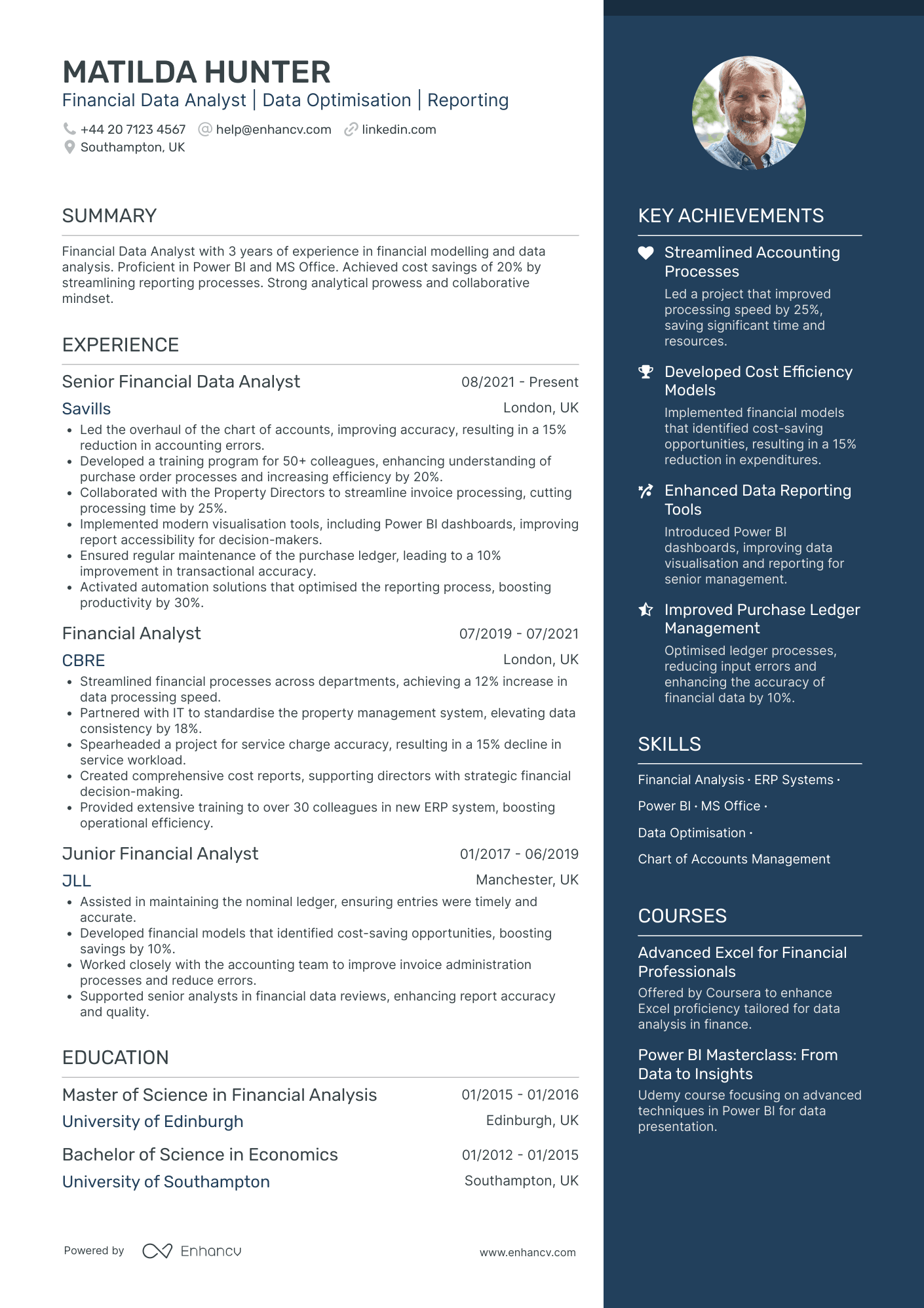 Financial Data Analyst