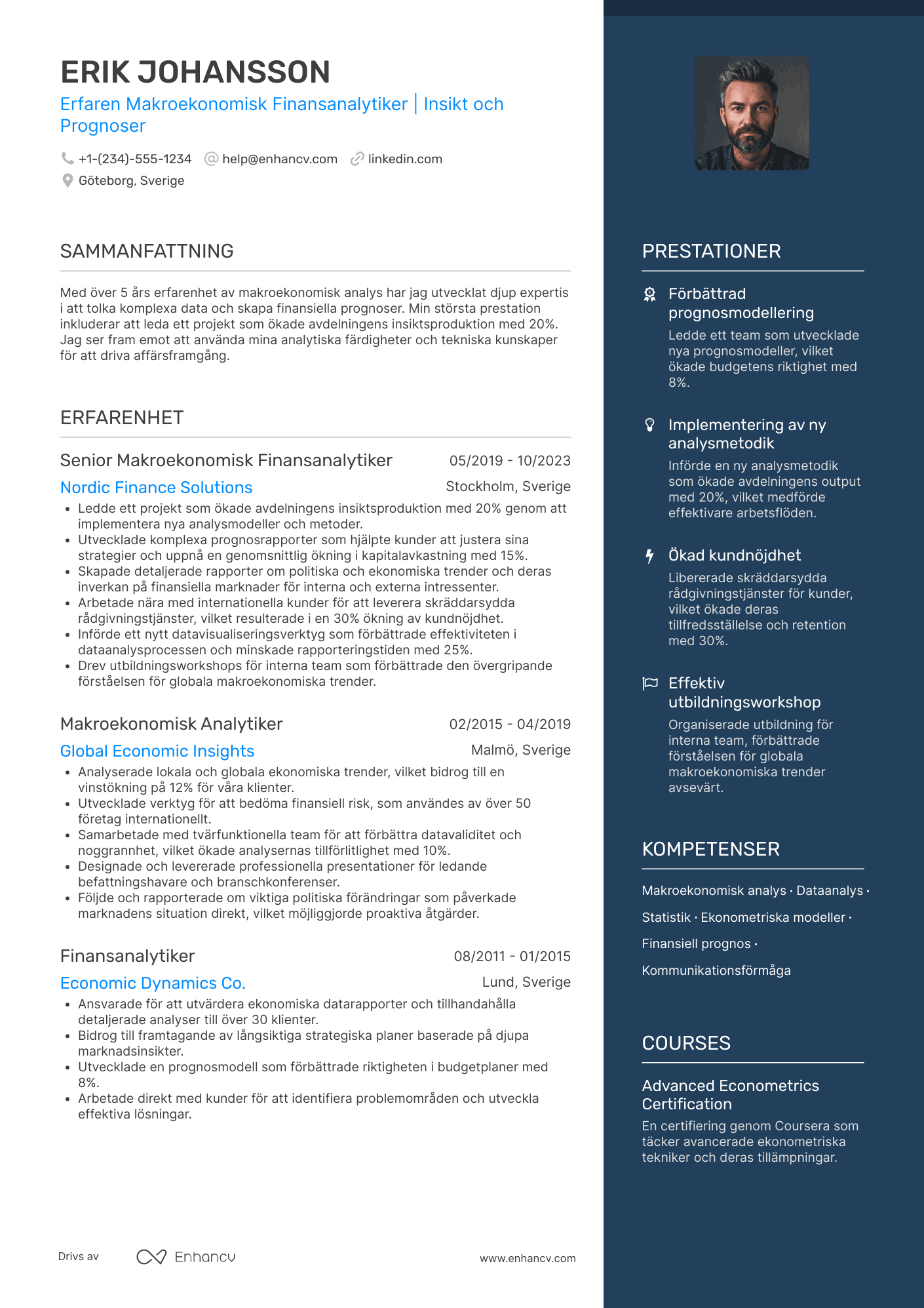 CV för Makroekonomisk finansanalytiker