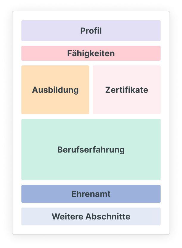 DE Funktionales Format