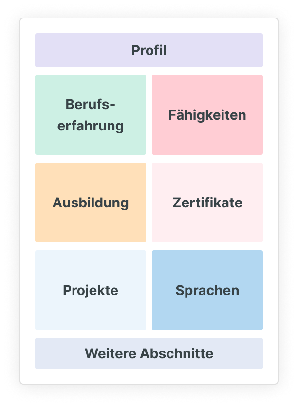DE Kombiniertes Format