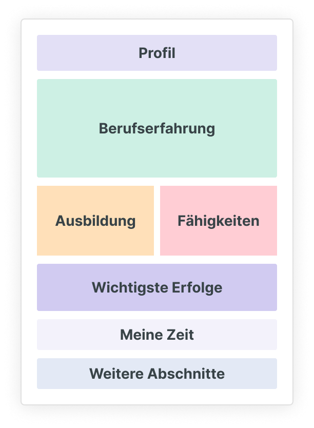DE Umgekehrt chronologisches Format