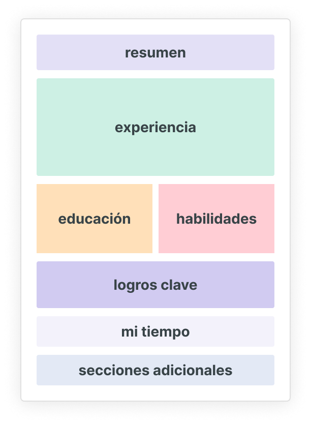 ES Formato cronológico inverso
